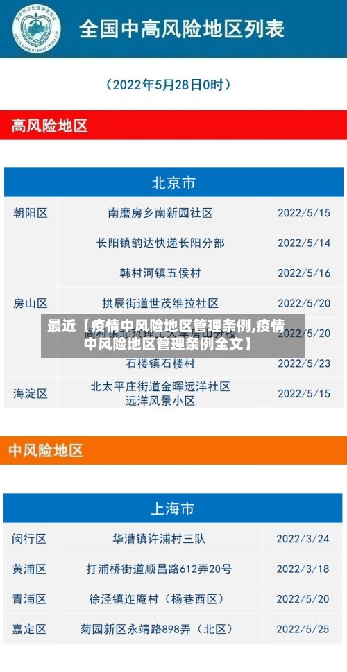 最近【疫情中风险地区管理条例,疫情中风险地区管理条例全文】