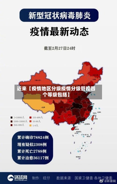 近来【疫情地区分级疫情分级管控四个等级包括】