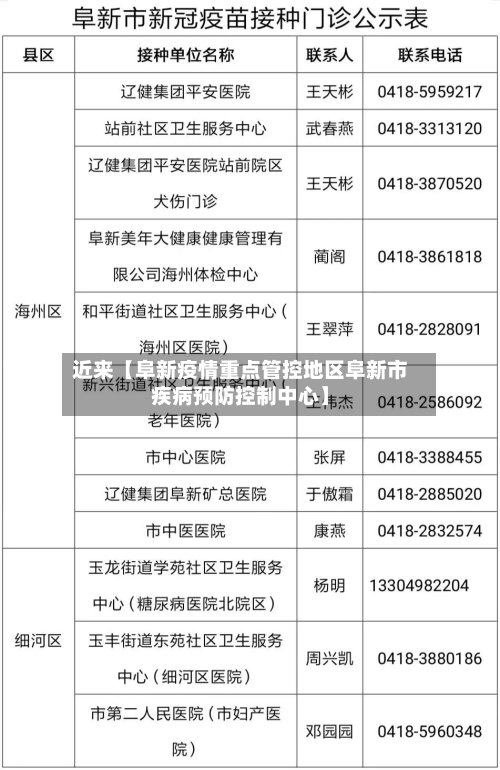 近来【阜新疫情重点管控地区阜新市疾病预防控制中心】-第2张图片
