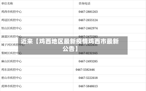 近来【鸡西地区最新疫情鸡西市最新公告】-第2张图片