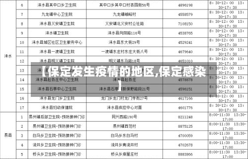 【保定发生疫情的地区,保定感染】-第2张图片