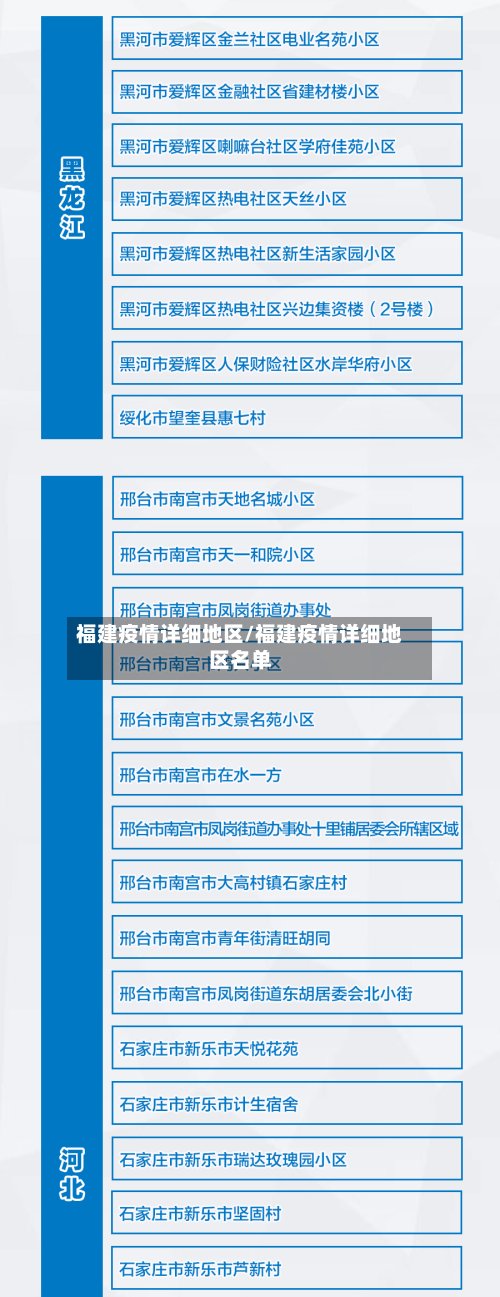 福建疫情详细地区/福建疫情详细地区名单