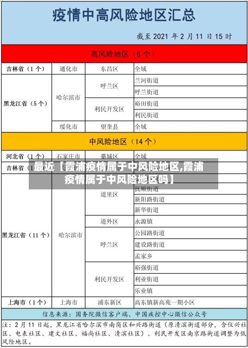 最近【霞浦疫情属于中风险地区,霞浦疫情属于中风险地区吗】
