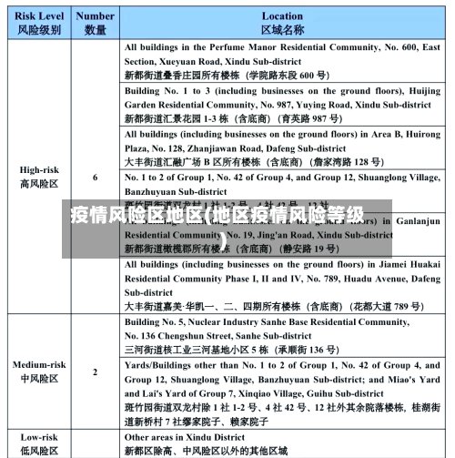 疫情风险区地区(地区疫情风险等级)-第3张图片