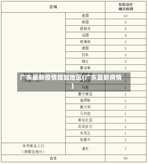 广东最新疫情增加地区(广东最新病情)-第2张图片
