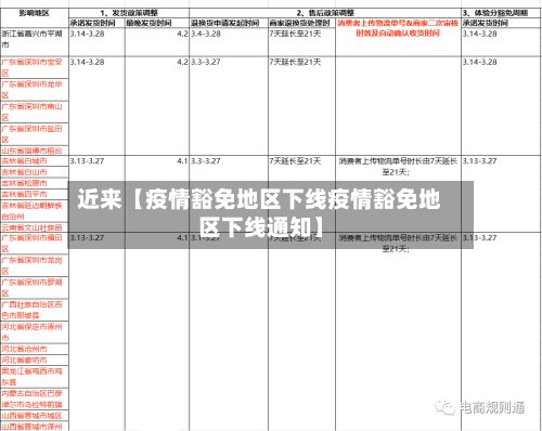 近来【疫情豁免地区下线疫情豁免地区下线通知】-第2张图片