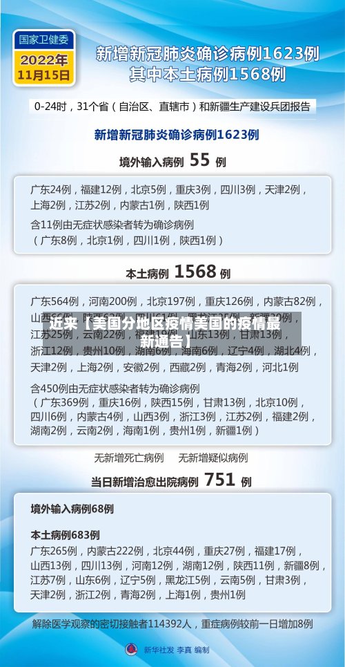 近来【美国分地区疫情美国的疫情最新通告】-第2张图片