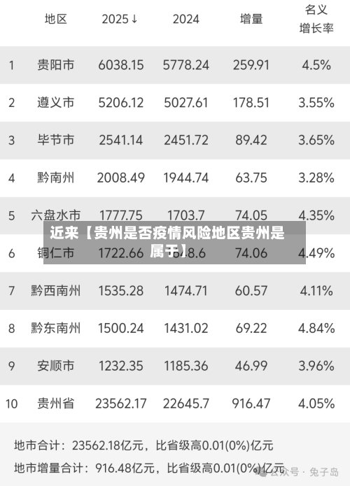 近来【贵州是否疫情风险地区贵州是属于】