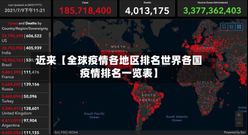 近来【全球疫情各地区排名世界各国疫情排名一览表】-第2张图片