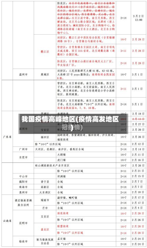 我国疫情高峰地区(疫情高发地区)-第3张图片