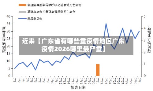 近来【广东省有哪些重疫情地区广东疫情2026哪里最严重】
