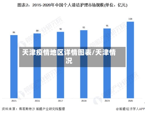 天津疫情地区详情图表/天津情况