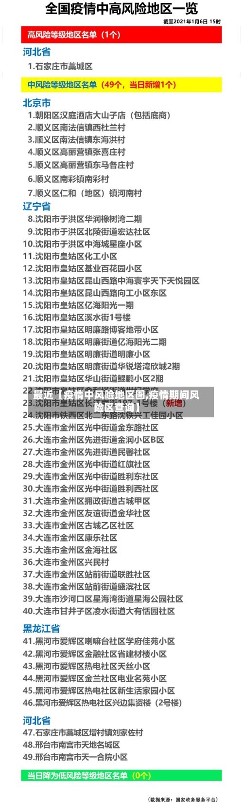 最近【疫情中风险地区图,疫情期间风险区查询】-第2张图片