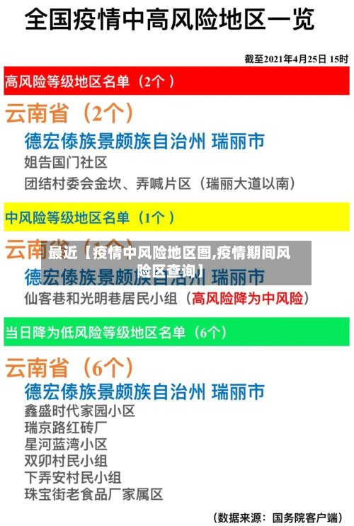 最近【疫情中风险地区图,疫情期间风险区查询】