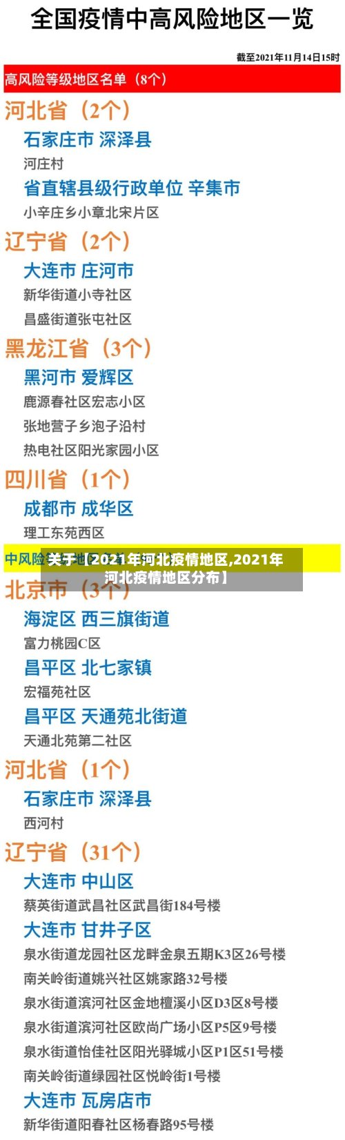 关于【2021年河北疫情地区,2021年河北疫情地区分布】