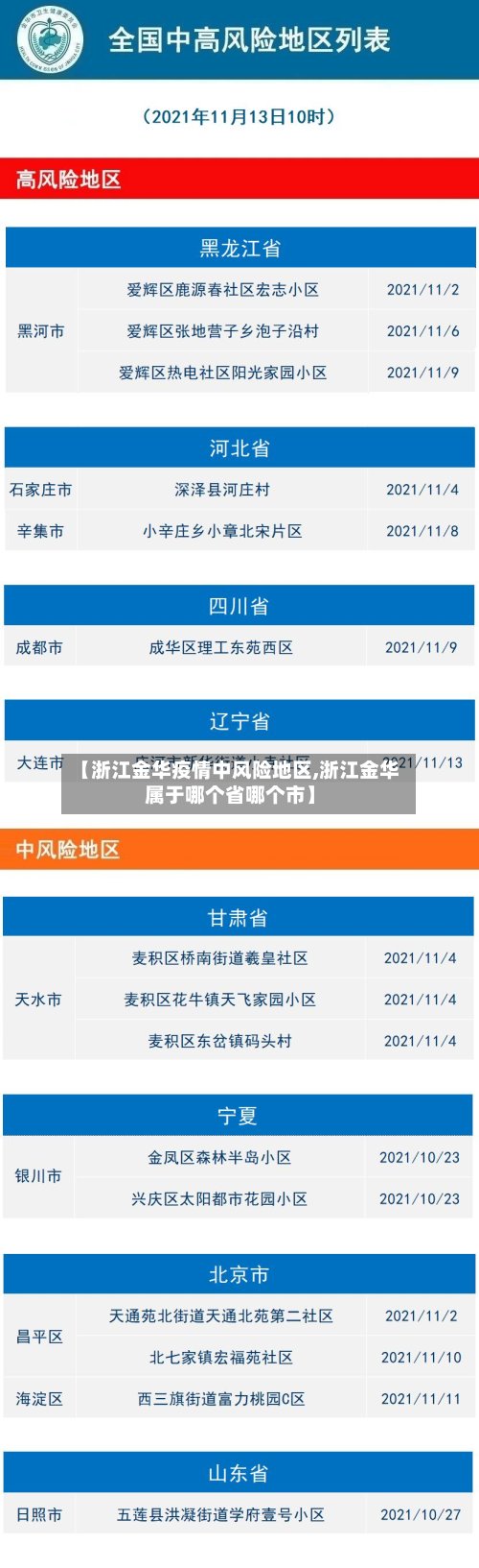 【浙江金华疫情中风险地区,浙江金华属于哪个省哪个市】
