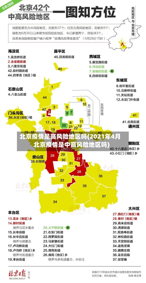 北京疫情是高风险地区吗(2021年4月北京疫情是中高风险地区吗)-第2张图片