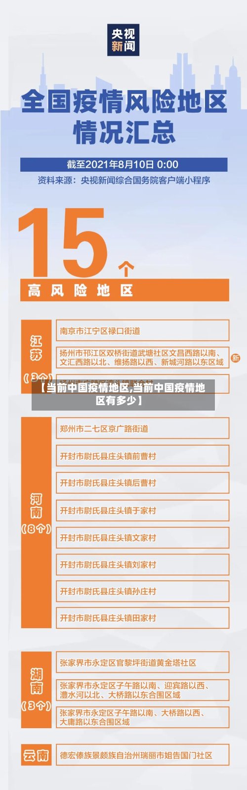 【当前中国疫情地区,当前中国疫情地区有多少】