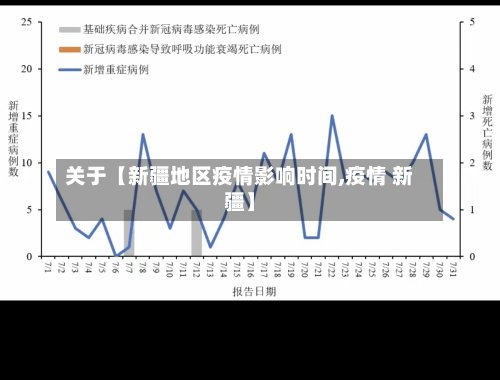 关于【新疆地区疫情影响时间,疫情 新疆】-第2张图片