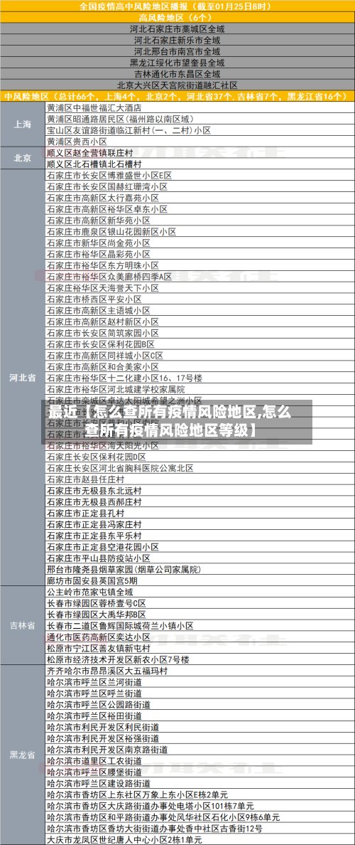 最近【怎么查所有疫情风险地区,怎么查所有疫情风险地区等级】