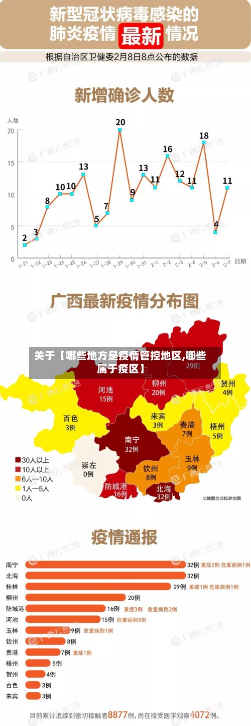 关于【哪些地方是疫情管控地区,哪些属于疫区】-第2张图片