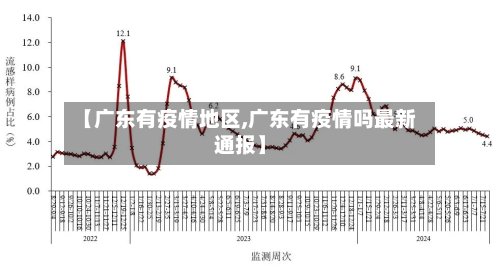 【广东有疫情地区,广东有疫情吗最新通报】