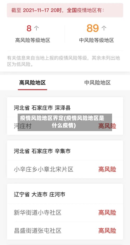 疫情风险地区界定(疫情风险地区是什么疫情)