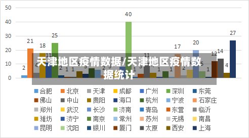 天津地区疫情数据/天津地区疫情数据统计-第2张图片