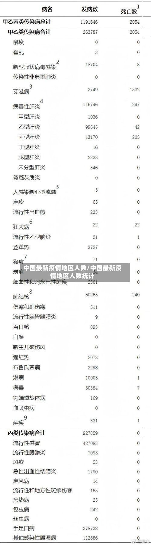 中国最新疫情地区人数/中国最新疫情地区人数统计