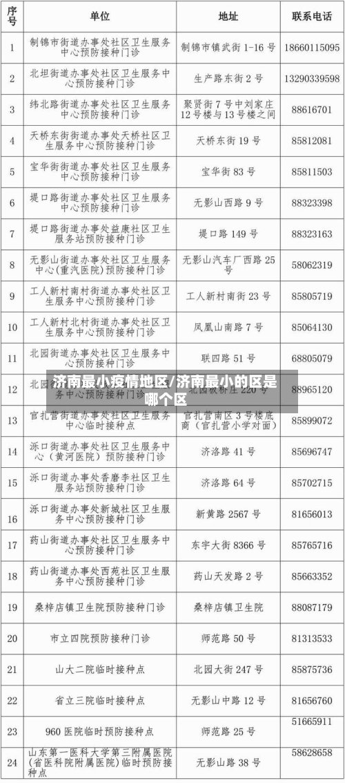 济南最小疫情地区/济南最小的区是哪个区