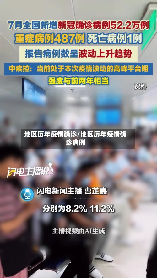 地区历年疫情确诊/地区历年疫情确诊病例-第2张图片