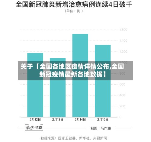 关于【全国各地区疫情详情公布,全国新冠疫情最新各地数据】