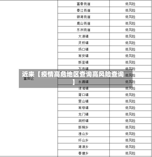 近来【疫情高危地区查询高风险查询】-第3张图片