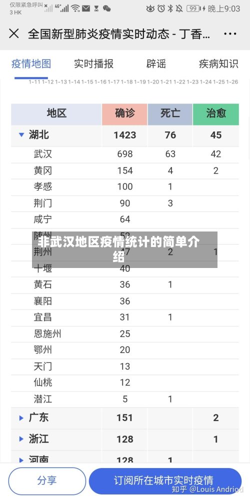 非武汉地区疫情统计的简单介绍-第2张图片