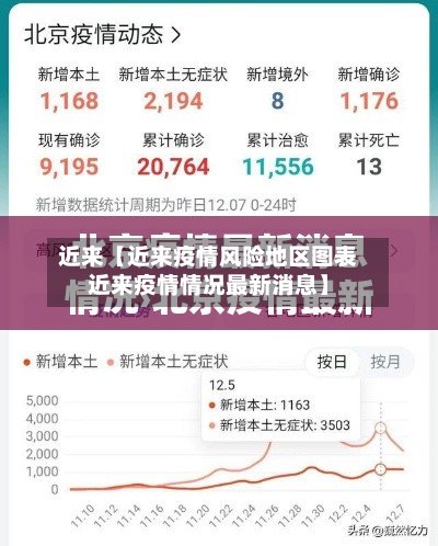 近来【近来疫情风险地区图表近来疫情情况最新消息】-第2张图片