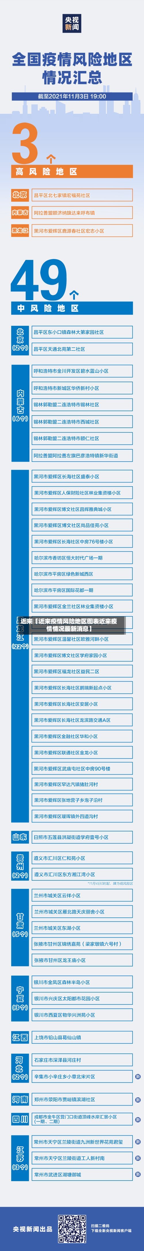 近来【近来疫情风险地区图表近来疫情情况最新消息】