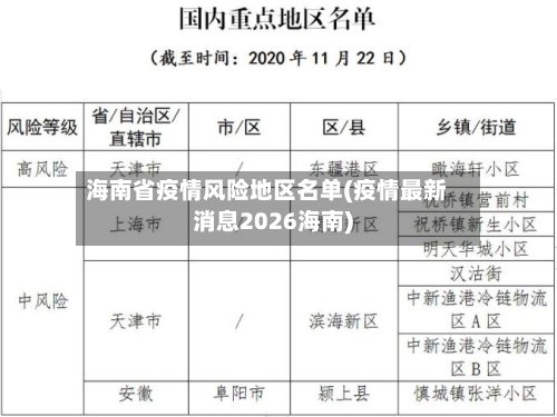 海南省疫情风险地区名单(疫情最新消息2026海南)-第2张图片