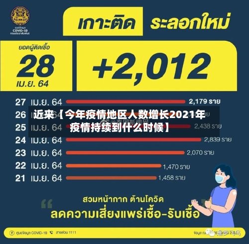 近来【今年疫情地区人数增长2021年疫情持续到什么时候】-第3张图片