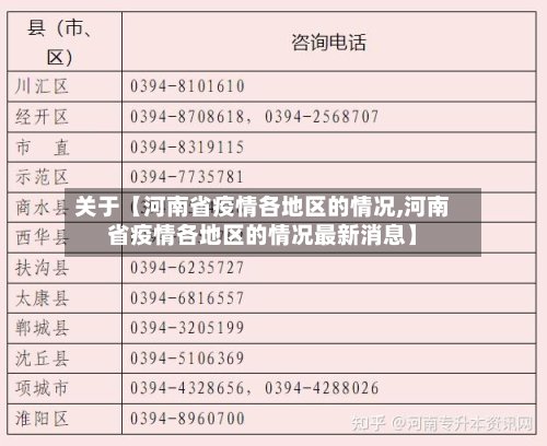 关于【河南省疫情各地区的情况,河南省疫情各地区的情况最新消息】-第2张图片