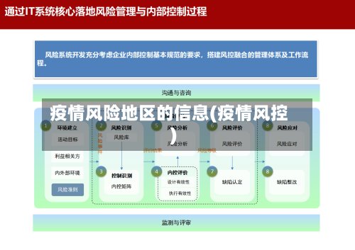 疫情风险地区的信息(疫情风控)-第3张图片