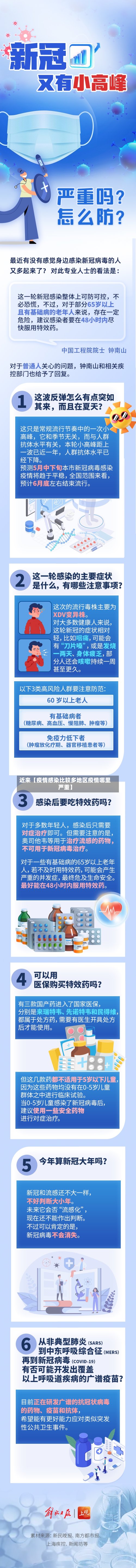 近来【疫情感染比较多地区疫情哪里严重】