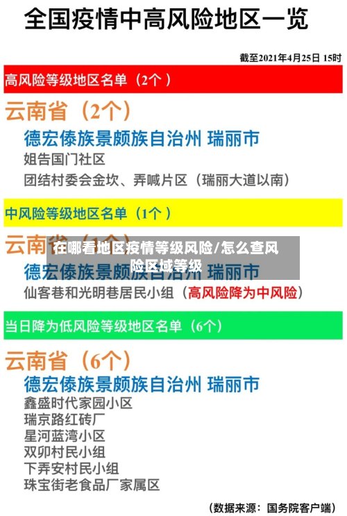 在哪看地区疫情等级风险/怎么查风险区域等级