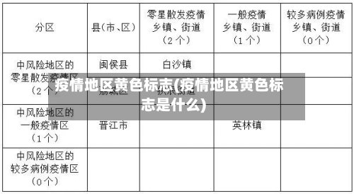 疫情地区黄色标志(疫情地区黄色标志是什么)