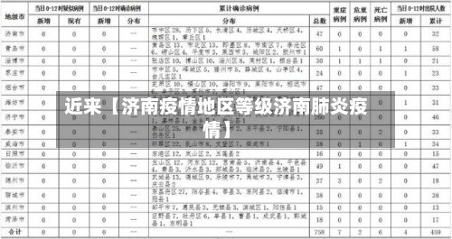 近来【济南疫情地区等级济南肺炎疫情】-第2张图片