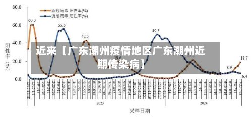 近来【广东潮州疫情地区广东潮州近期传染病】