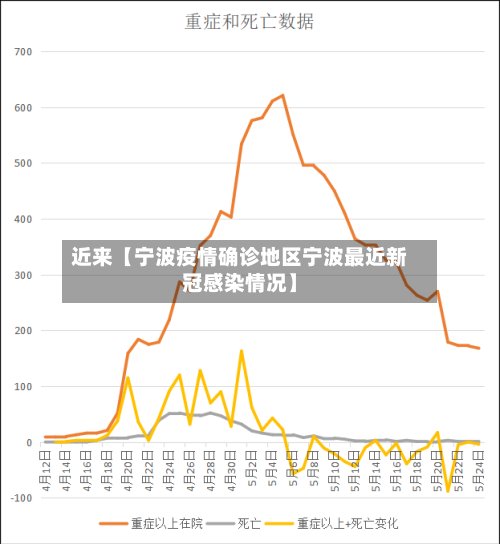 近来【宁波疫情确诊地区宁波最近新冠感染情况】-第3张图片
