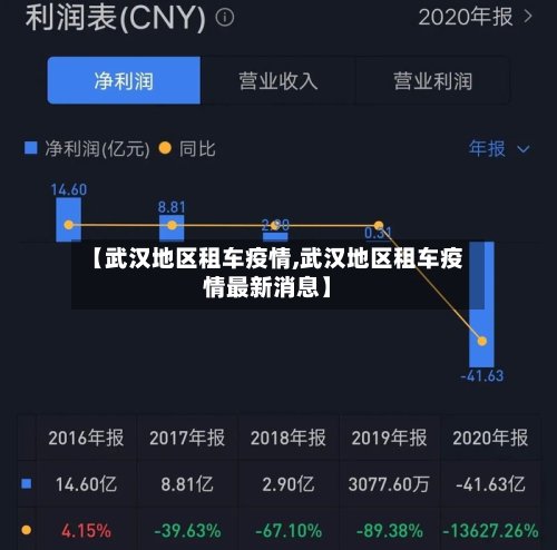 【武汉地区租车疫情,武汉地区租车疫情最新消息】