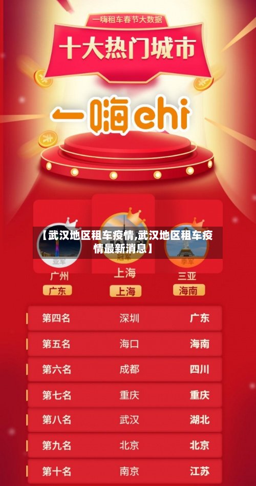 【武汉地区租车疫情,武汉地区租车疫情最新消息】-第2张图片