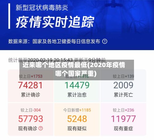 近来哪个地区疫情最低(2020年疫情哪个国家严重)