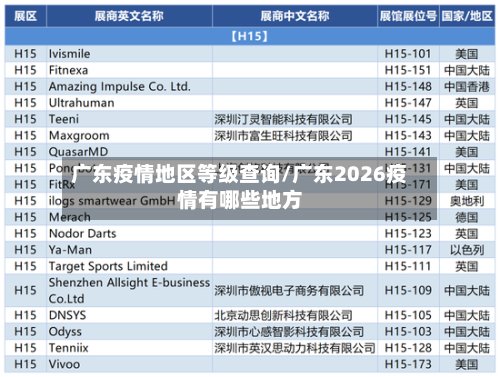 广东疫情地区等级查询/广东2026疫情有哪些地方